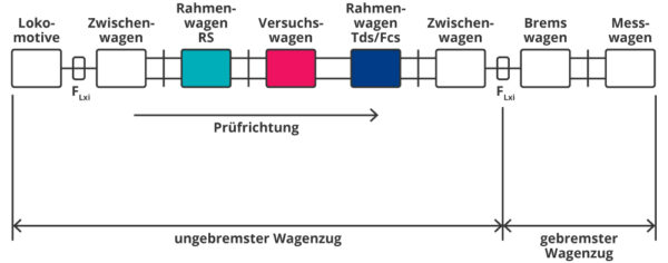 Querkraftversuche_Versuchszug_1000-2-600x236