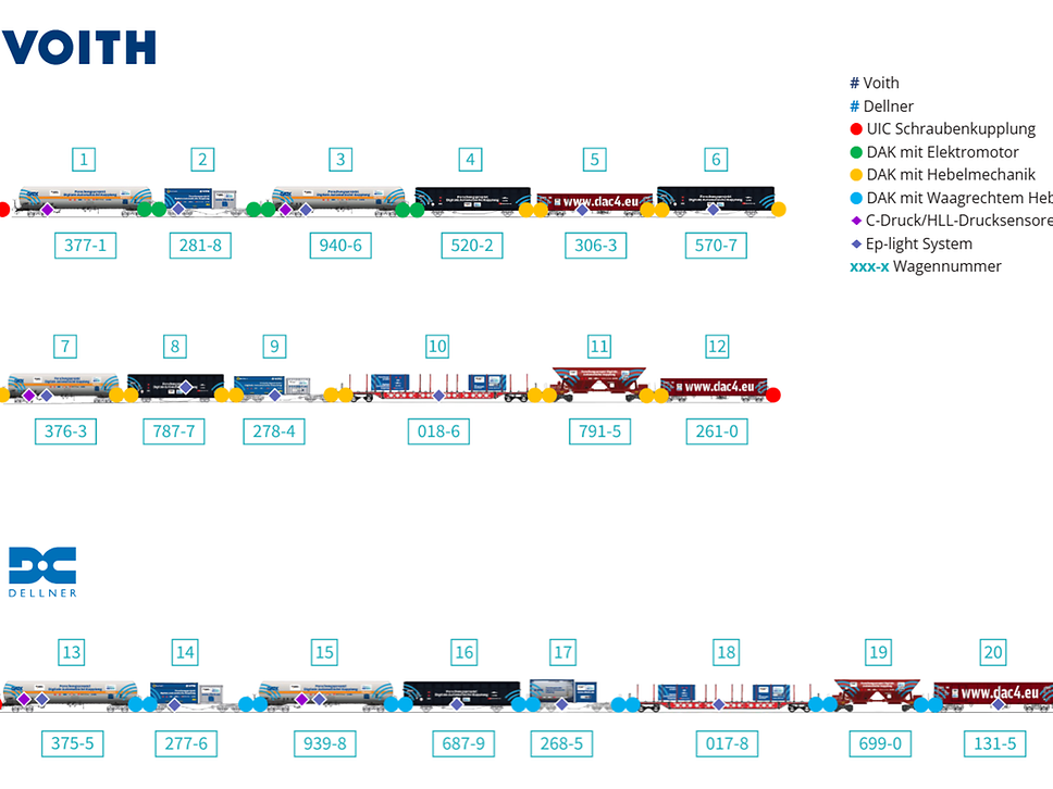 Zugkonfiguration-dac4eu